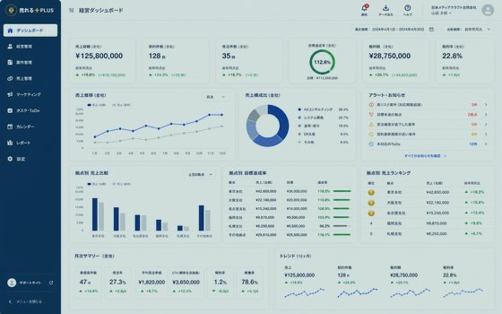 営業向けダッシュボードの完成イメージ
