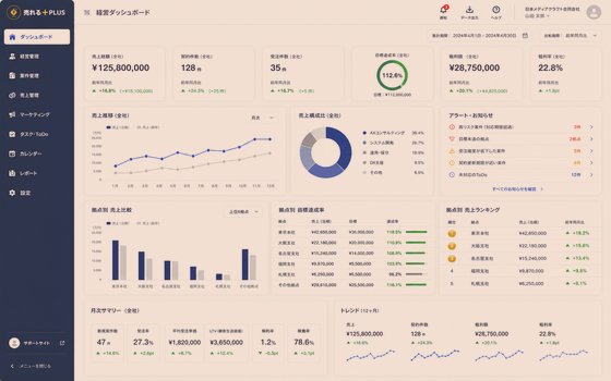 不動産向けダッシュボードの完成イメージ